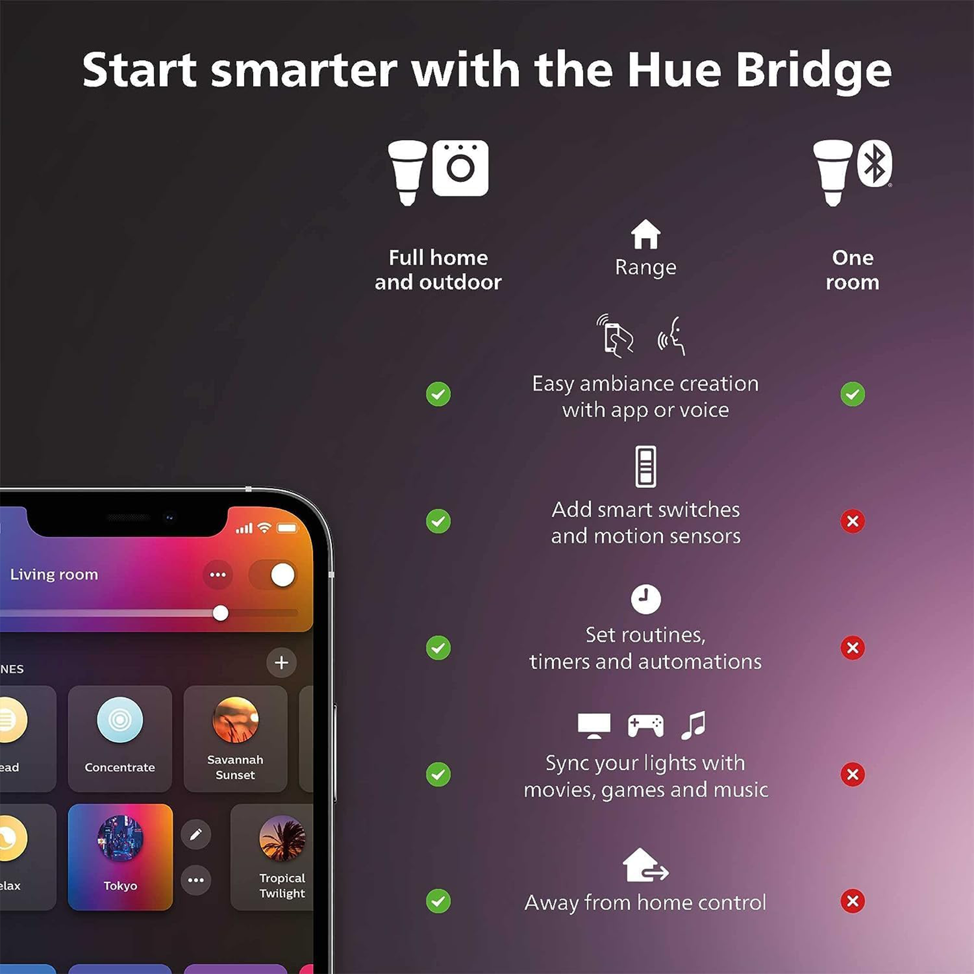 Philips Hue Smart Light Starter Kit - 563338