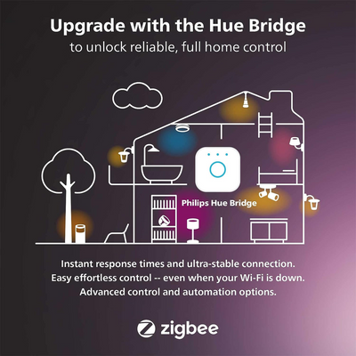 Philips Hue Indoor Motion Sensor (White)