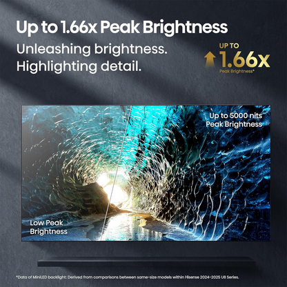 Hisense 65" Class U8 Series MiniLED ULED 4K Google TV - 65U8QG