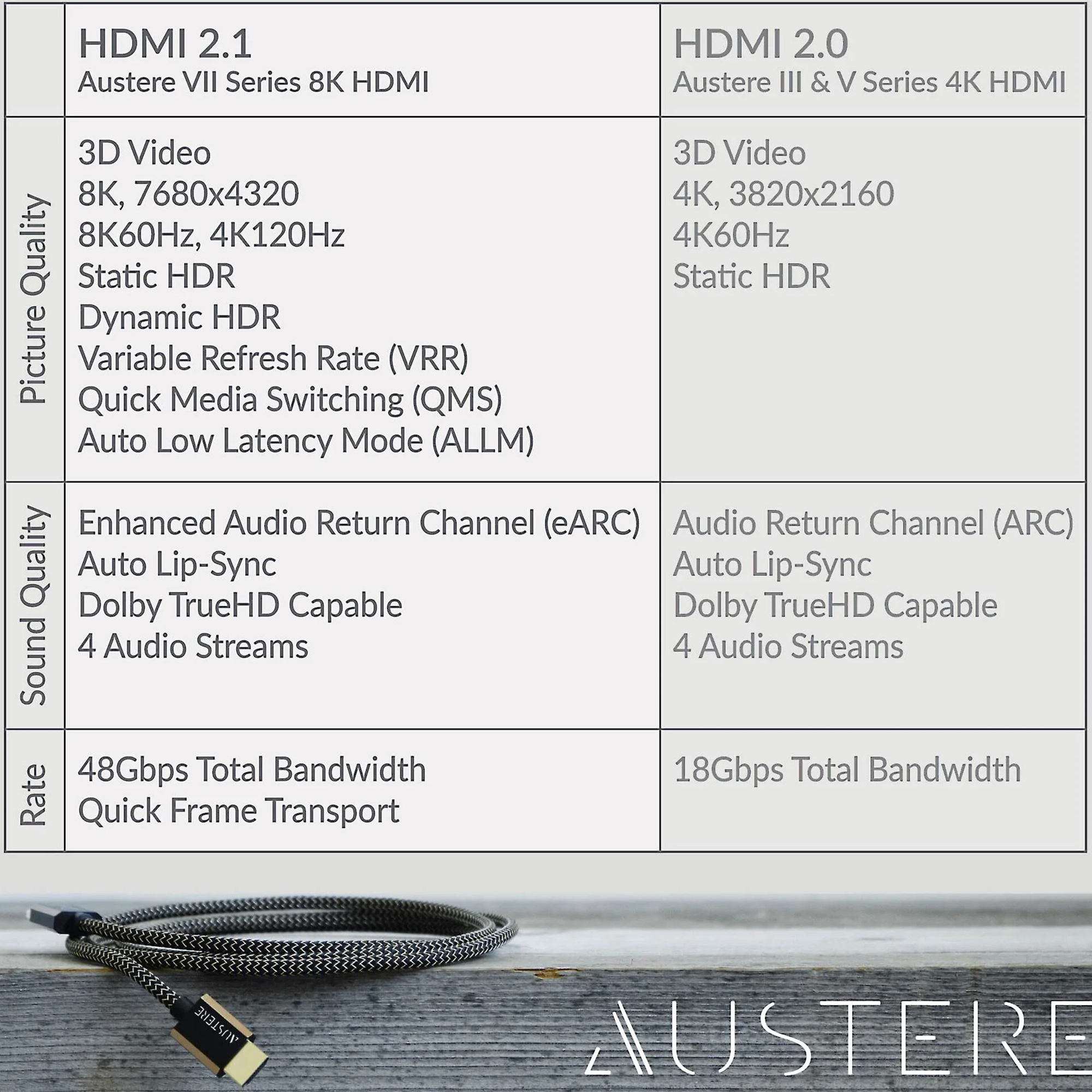 Austere VII Series 8K HDMI Cable - UHD Premium High Speed HDMI 2.1 cable with Ethernet (1.5 meters/4.9 feet)