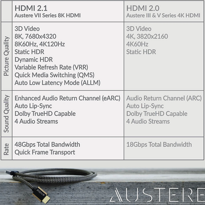 Austere VII Series 8K HDMI Cable - UHD Premium High Speed HDMI 2.1 cable with Ethernet (1.5 meters/4.9 feet)