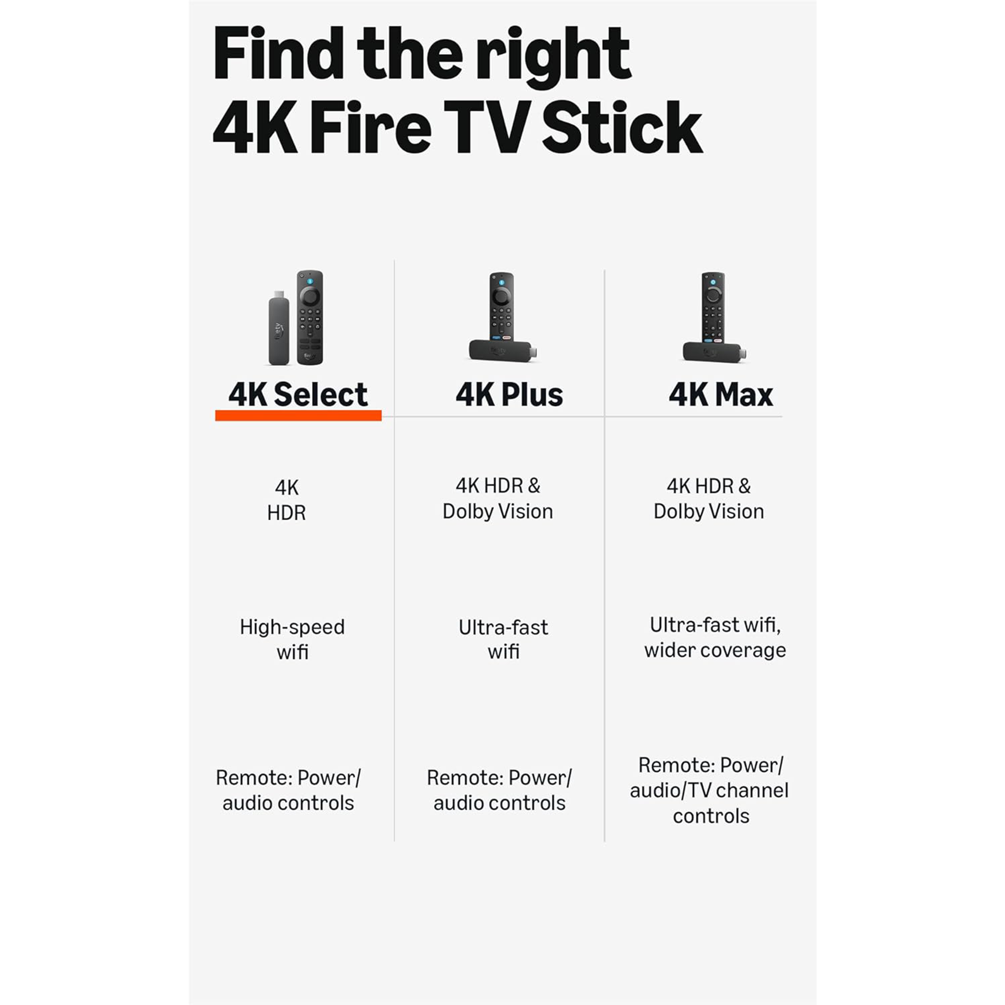 Amazon Fire TV Stick 4K Select Streaming Device - B0C6W3D4RM