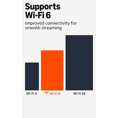 Amazon Fire TV Stick 4K Plus Streaming Device - B0F7Z4QZTT