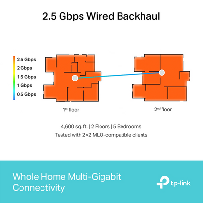 TP-Link Deco BE63 BE10000 Wireless Tri-Band 2.5G 2-Piece Whole Home Mesh System