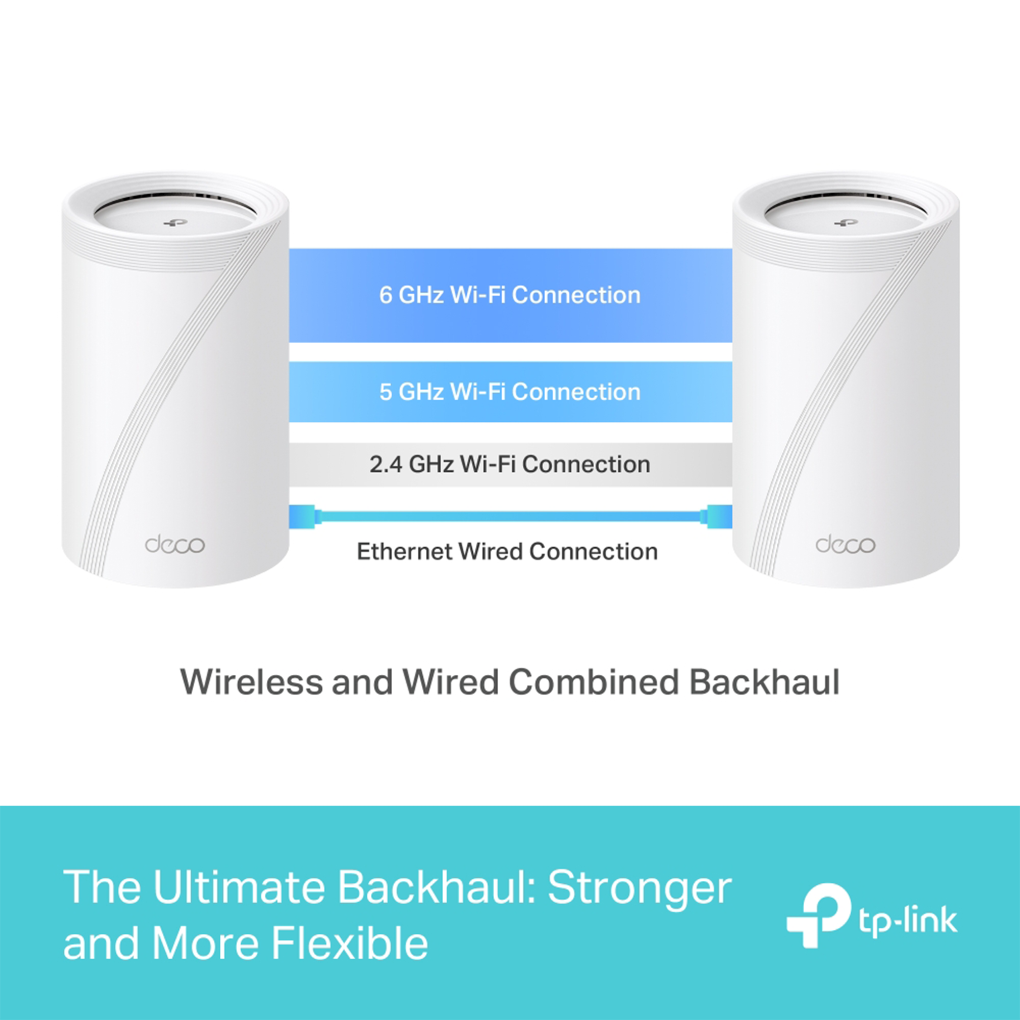 TP-Link Deco BE63 BE10000 Wireless Tri-Band 2.5G 2-Piece Whole Home Mesh System