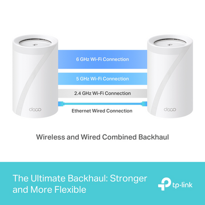 TP-Link Deco BE63 BE10000 Wireless Tri-Band 2.5G 2-Piece Whole Home Mesh System