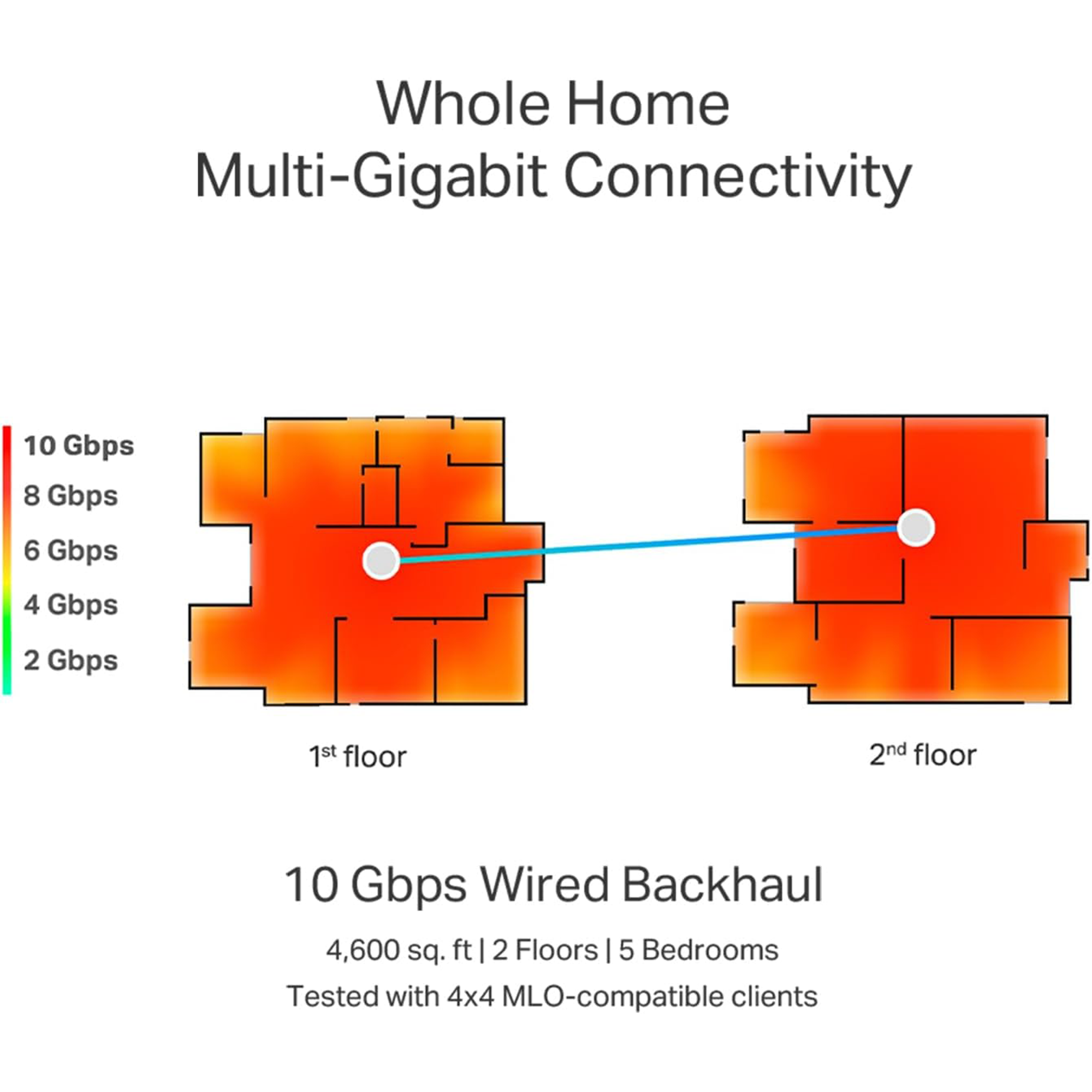 TP-Link Deco BE85 BE22000 Tri-Band 10G / 2.5G Whole Home 3-Piece Mesh Module