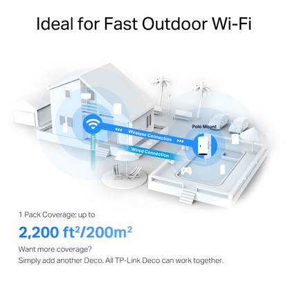 TP-Link Deco X20-Outdoor AX1800 Wireless Dual-Band Gigabit Mesh Wi-Fi Module