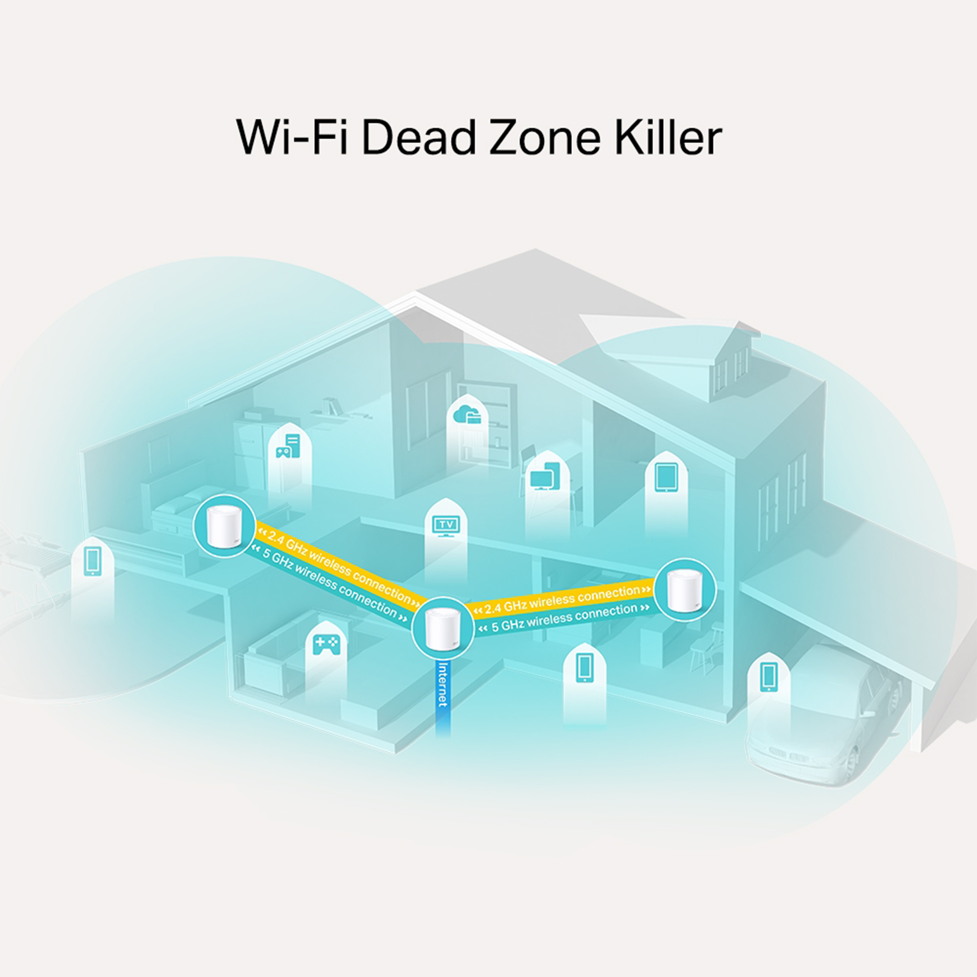TP-Link Deco X20 AX1800 Wireless Dual-Band Gigabit 3-Piece Mesh Wi-Fi System