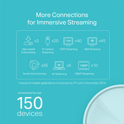 TP-Link Deco X20 AX1800 Wireless Dual-Band Gigabit 3-Piece Mesh Wi-Fi System