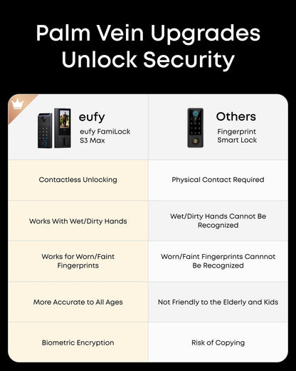 eufy Security FamiLock S3 Max Video Smart Lock