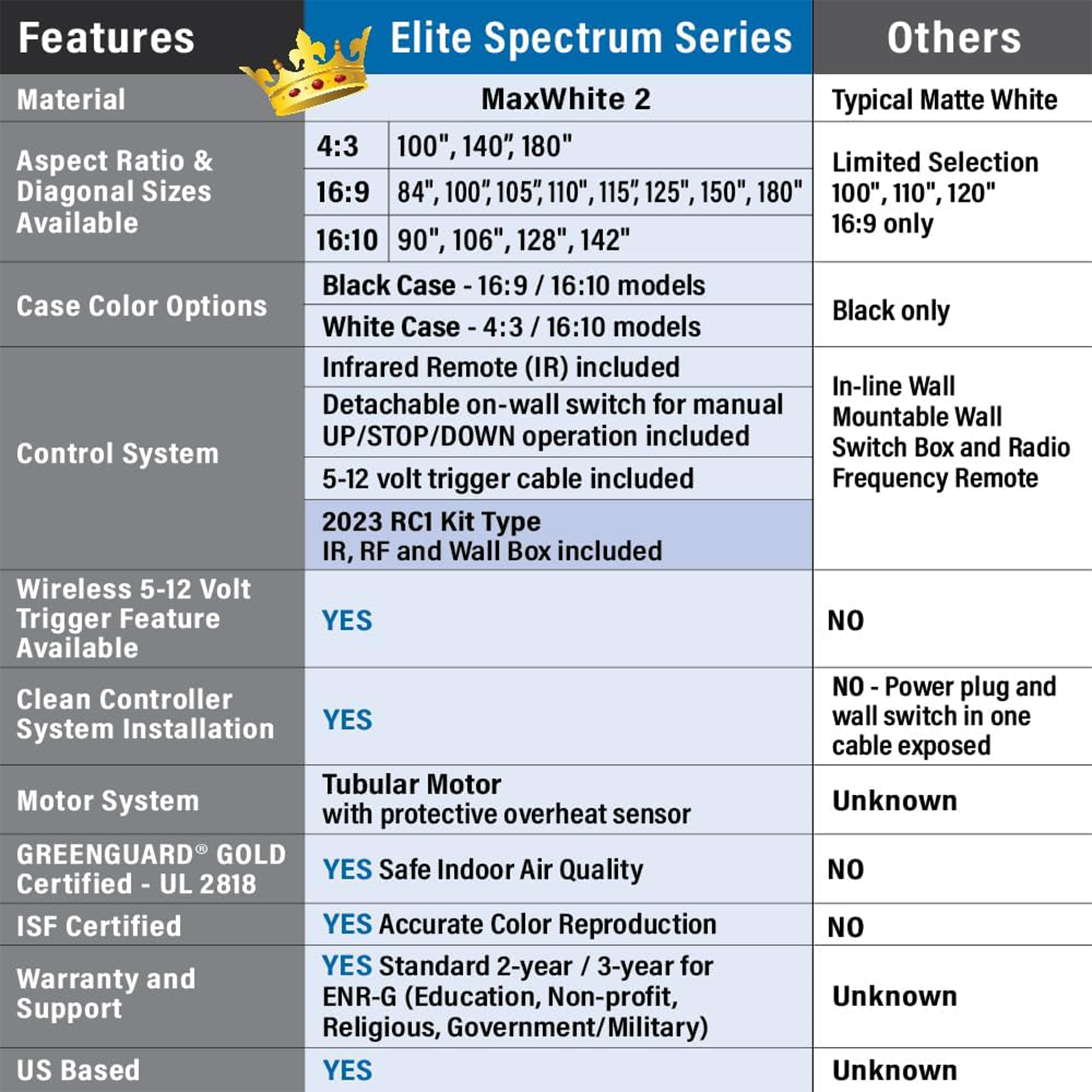 Elite Screens Spectrum 84" Electric Motorized Projection Screen