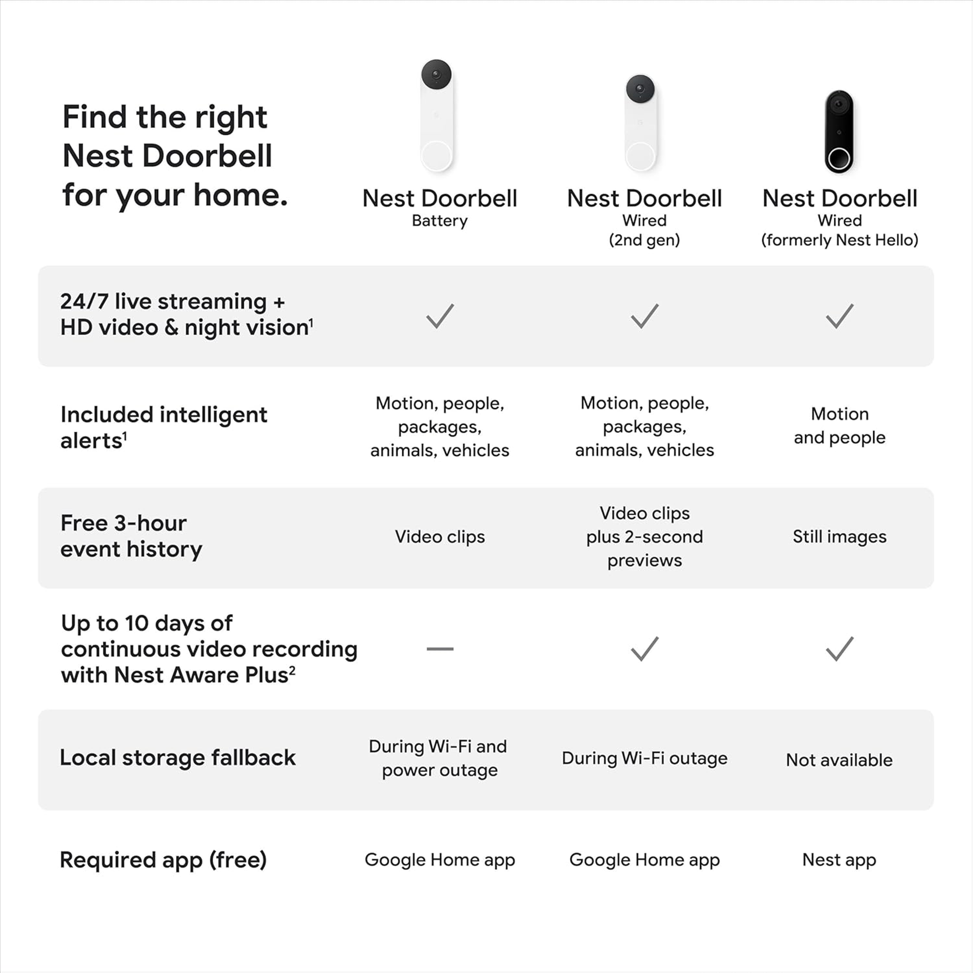 Google Nest Doorbell Wired (2nd gen) - Hardwired video doorbell with Wi-Fi® and two-way talk (Snow)
