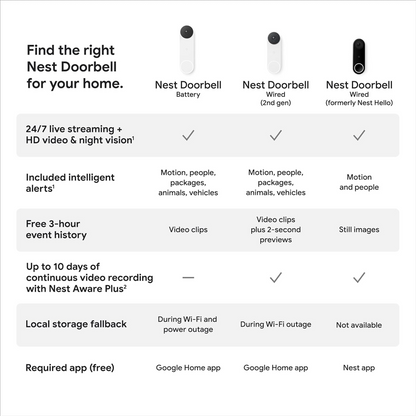 Google Nest Doorbell Wired (2nd gen) - Hardwired video doorbell with Wi-Fi® and two-way talk (Linen)