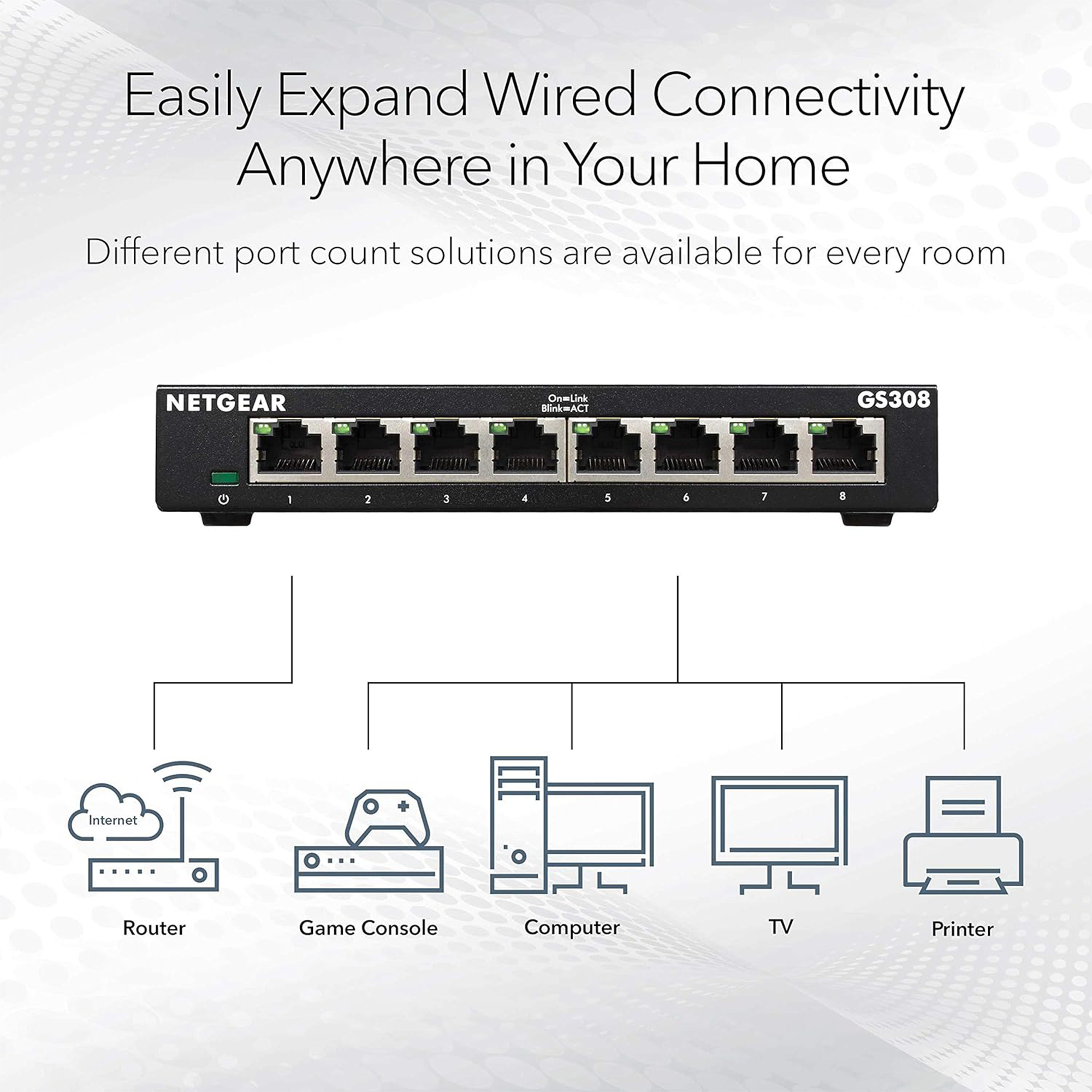 Netgear 8-Port Business Essentials Gigabit Ethernet Unmanaged Switch - GS308-300PAS