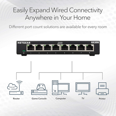 Netgear 8-Port Business Essentials Gigabit Ethernet Unmanaged Switch - GS308-300PAS