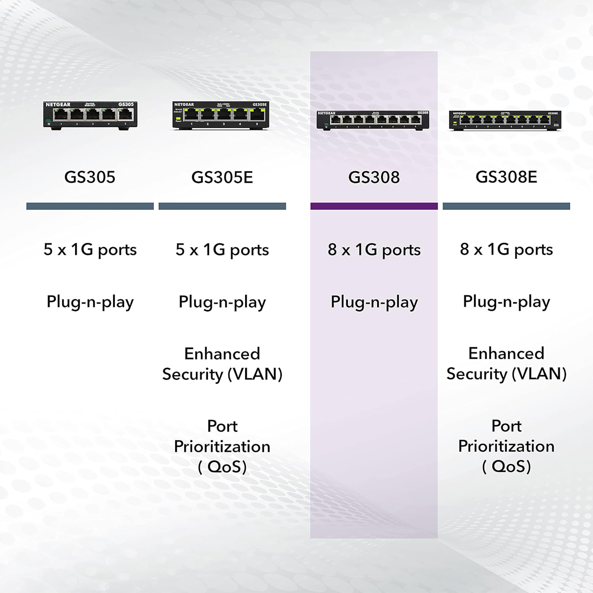Netgear 8-Port Business Essentials Gigabit Ethernet Unmanaged Switch - GS308-300PAS