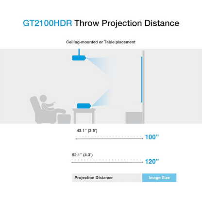 Optoma Technology GT2100HDR 4200-Lumen Full HD Short-Throw DLP Projector
