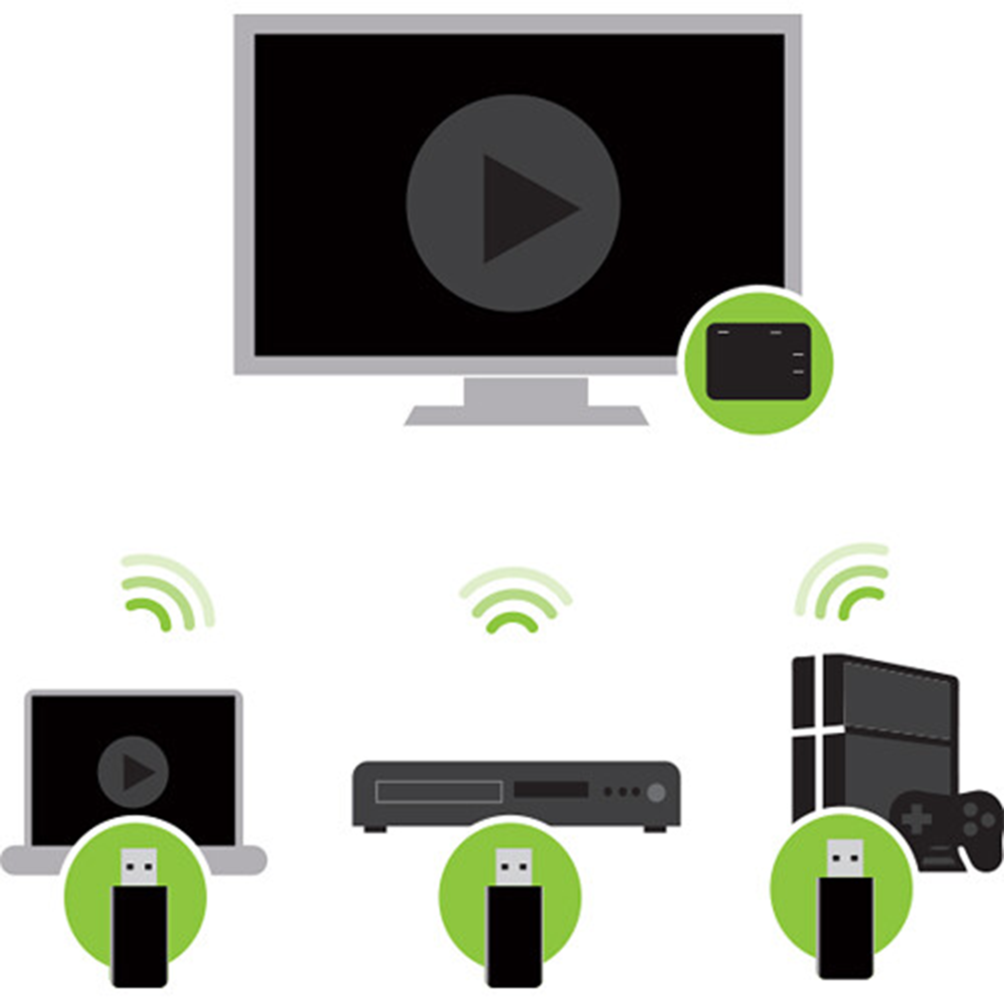 IOGEAR Wireless HDMI Transmitter and Receiver Kit