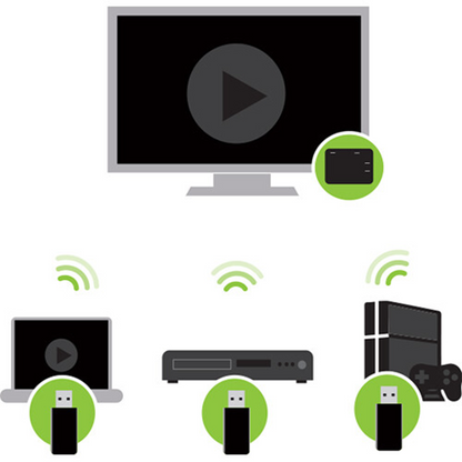 IOGEAR Wireless HDMI Transmitter and Receiver Kit