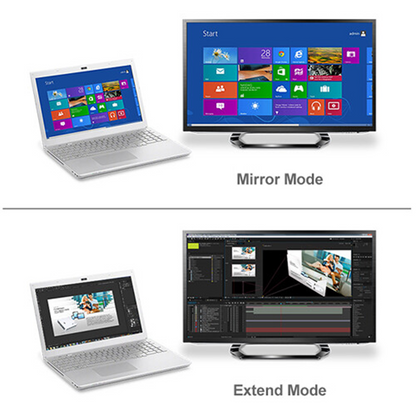 IOGEAR Wireless HDMI Transmitter and Receiver Kit