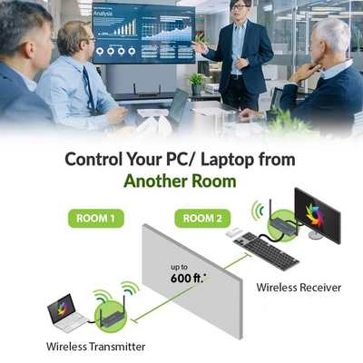 IOGEAR Receiver for Long-Range Wireless 4K Video Kit