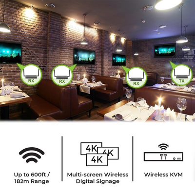 IOGEAR Long-Range Wireless 4K Video Kit