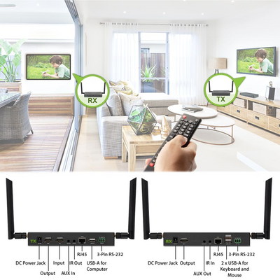 IOGEAR Long-Range Wireless 4K Video Kit