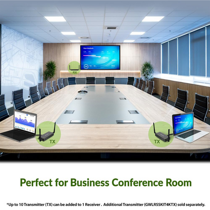 IOGEAR Long-Range Wireless 4K Video Kit