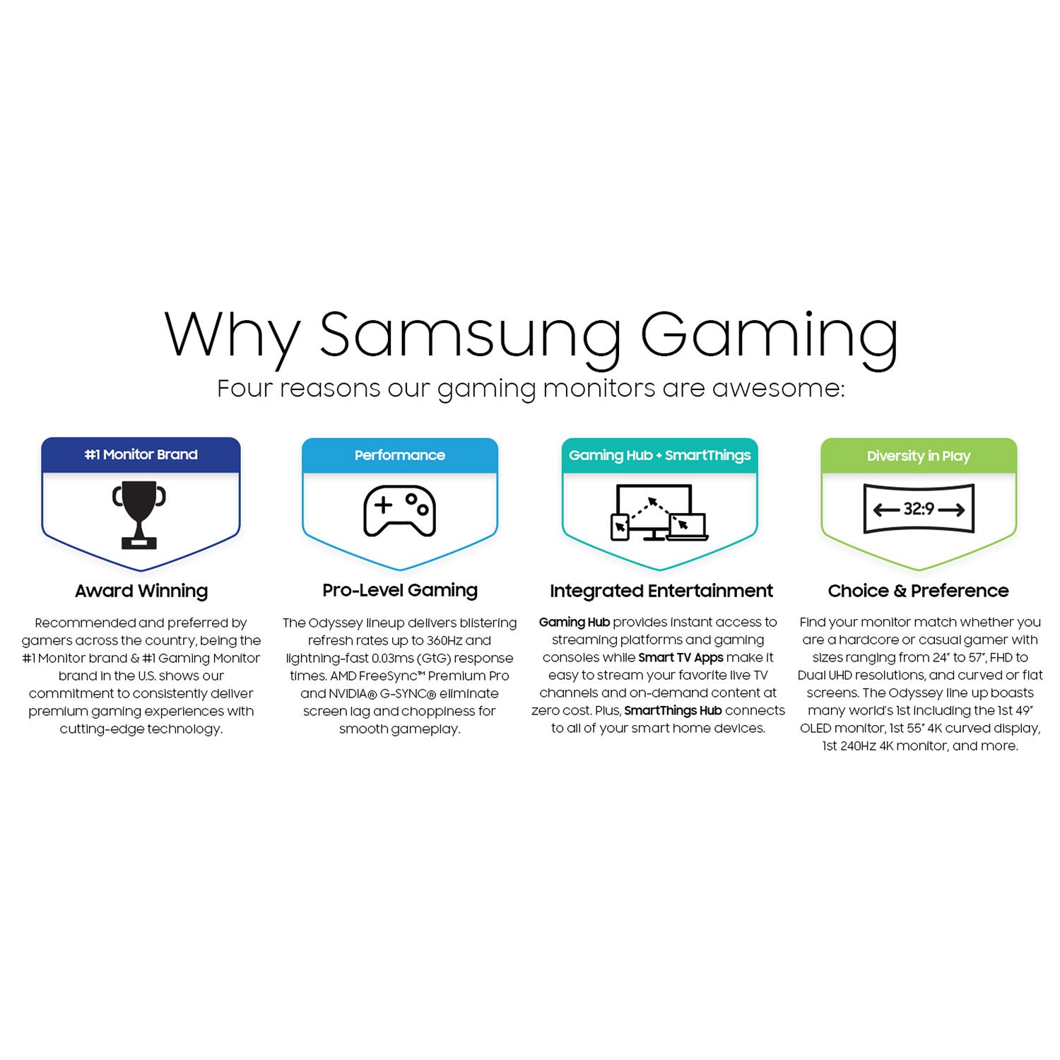 Samsung Odyssey QD-OLED G9 G95SD 49" 1440p 240 Hz Ultrawide Curved Gaming Monitor