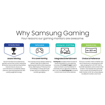 Samsung Odyssey QD-OLED G9 G95SD 49" 1440p 240 Hz Ultrawide Curved Gaming Monitor