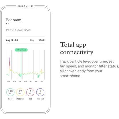 Molekule Air Mini+ Smart Air Purifier with PECO-HEPA Tri-Power Filter