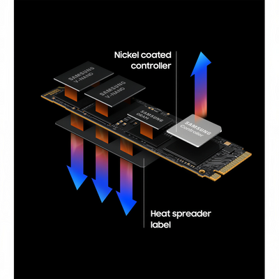 Samsung 990 PRO 2TB Internal SSD PCle Gen 4x4 NVMe