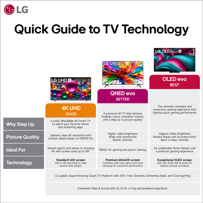 LG OLED AI B5 65" 4K HDR Smart TV - OLED65B5PUA