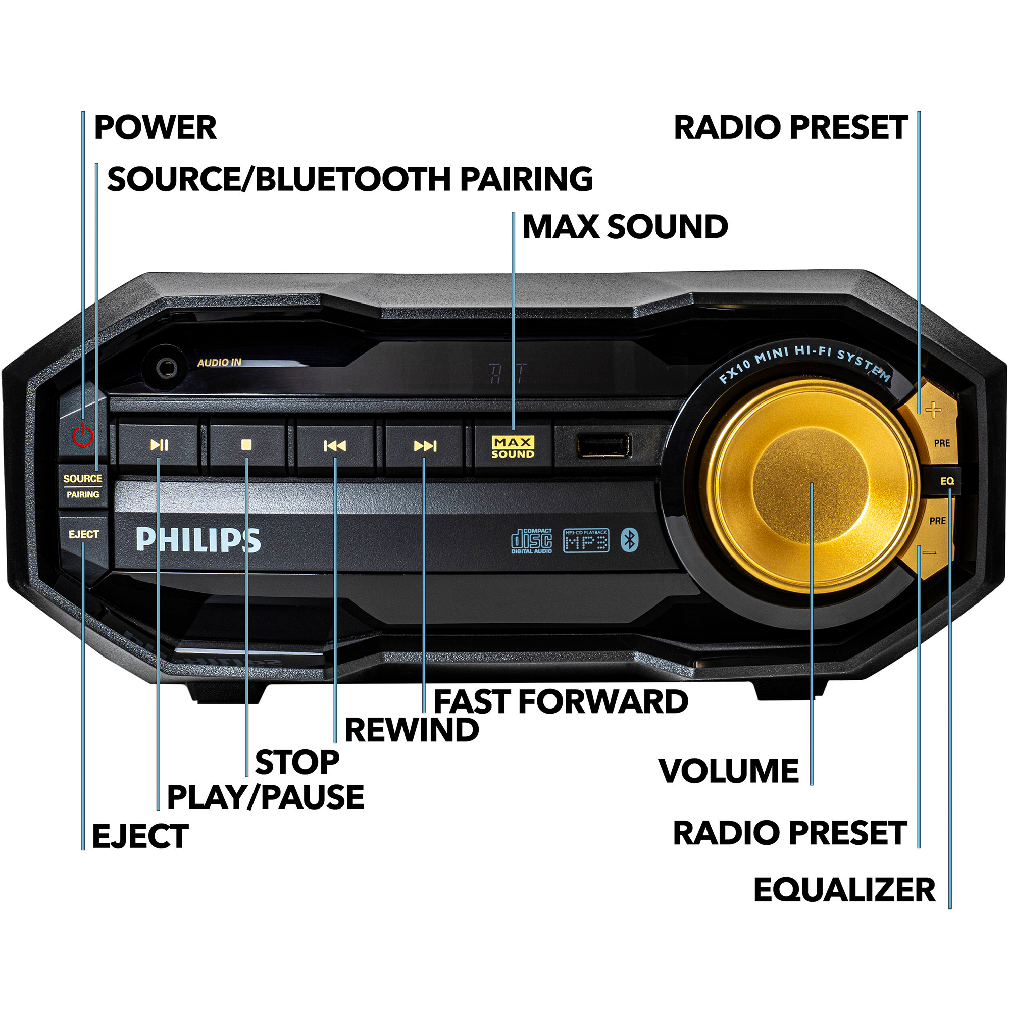 Philips FX10 Mini Hi-Fi System