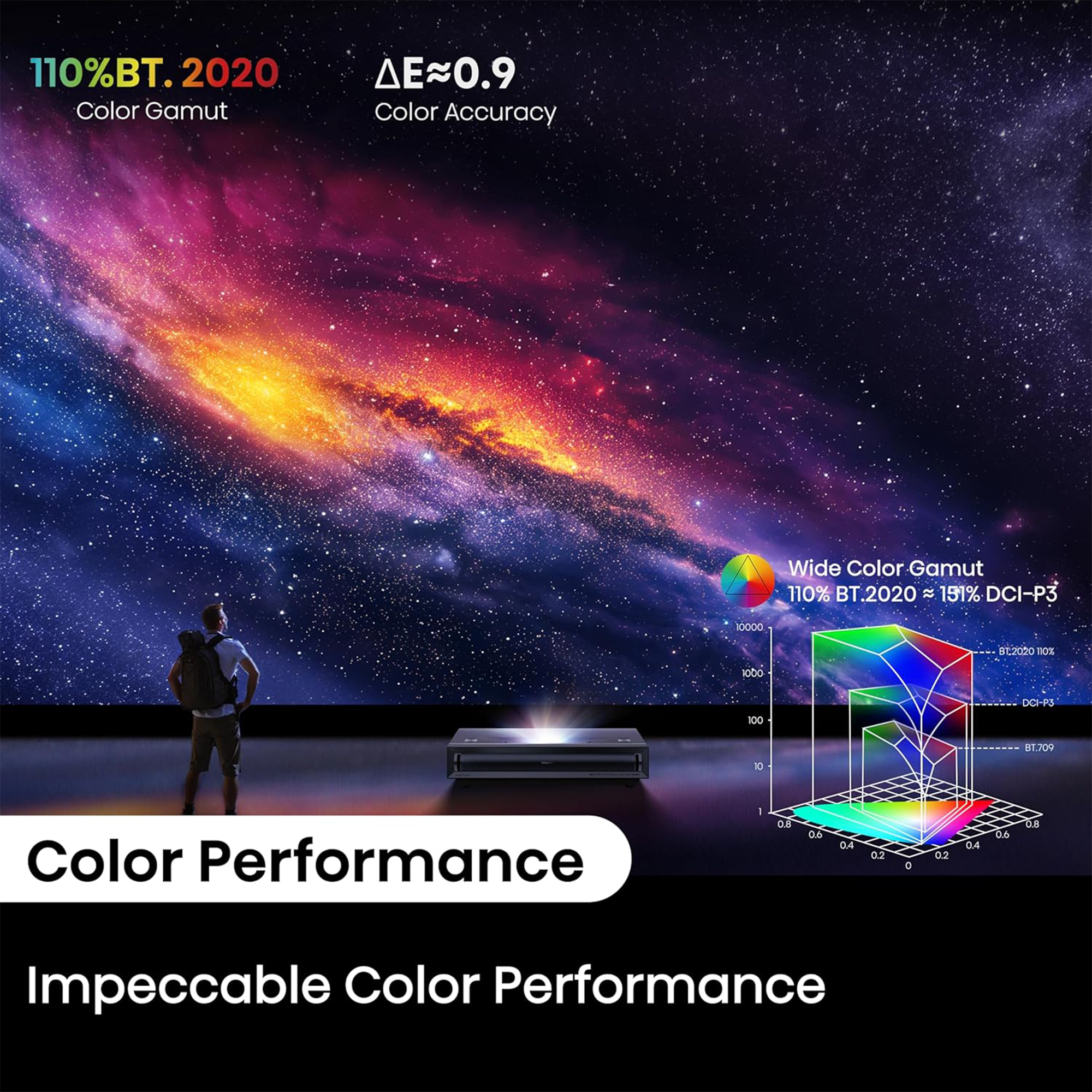 Hisense PX3-PRO 3000-Lumen 4K Ultra Short-Throw TriChroma Laser DLP Smart Projector