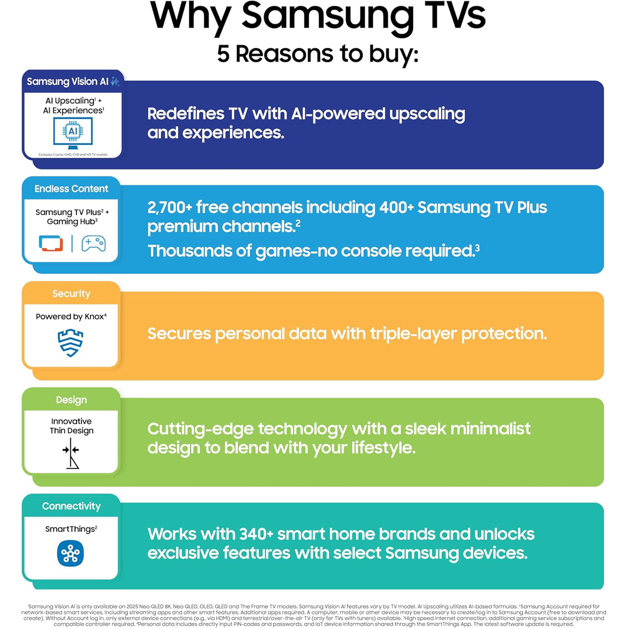 Samsung QN900F Series 75" Neo QLED 8K Mini LED SamsungVision AI Smart Tizen TV (2025)