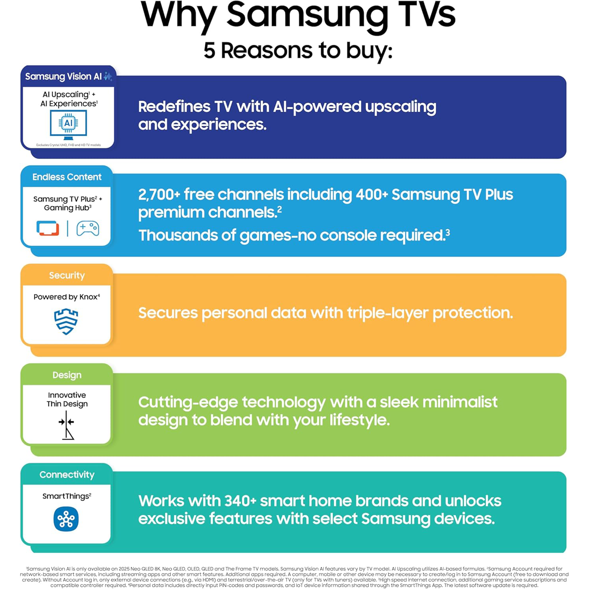Samsung QN990F 85" 8K HDR Smart Neo QLED Mini-LED TV