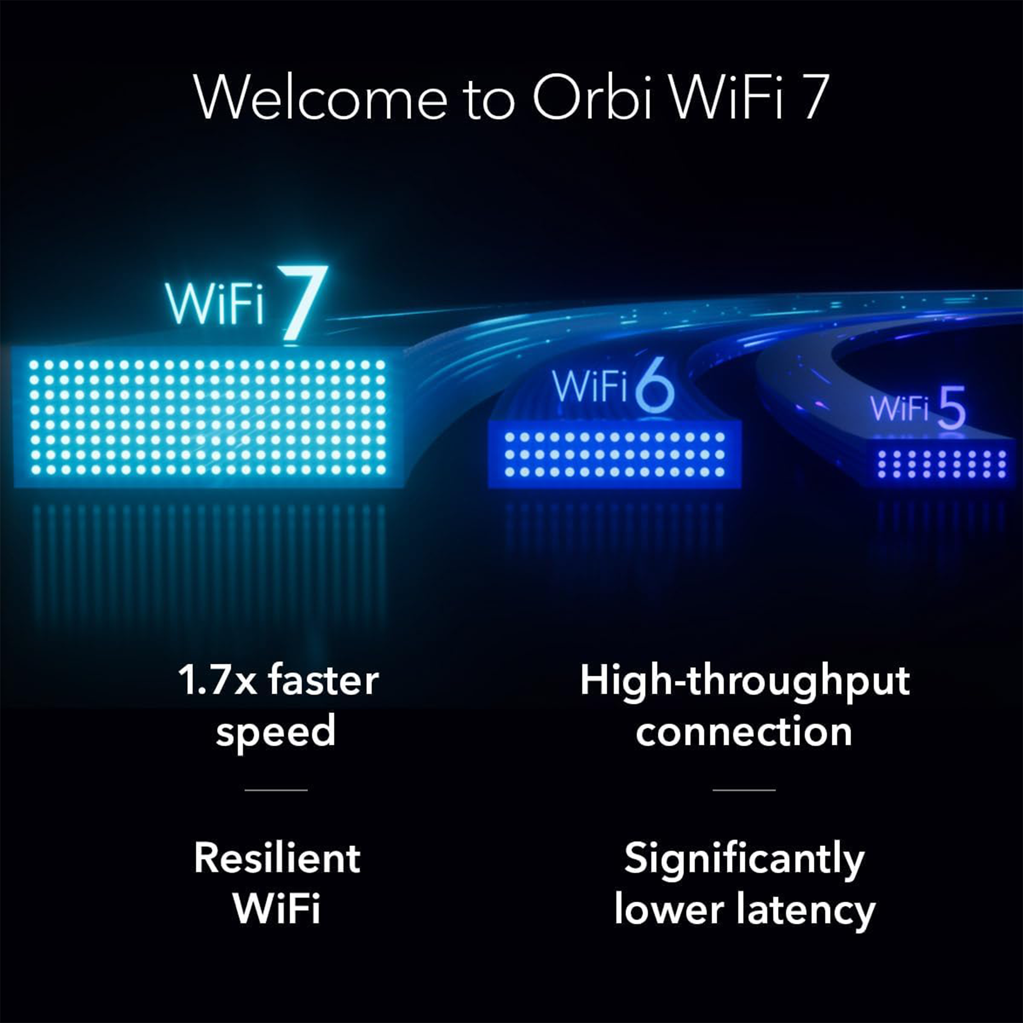 Netgear Orbi 370 BE50001 Wireless Dual-Band 3-Piece Mesh Wi-Fi System