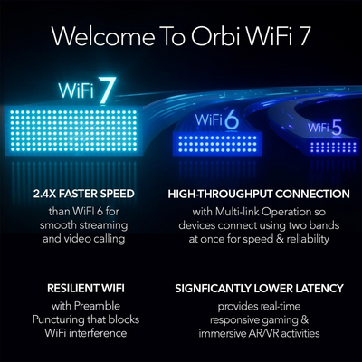 Netgear Orbi 970 BE27000 Wireless Quad-Band 2-Piece Mesh Wi-Fi System (White)