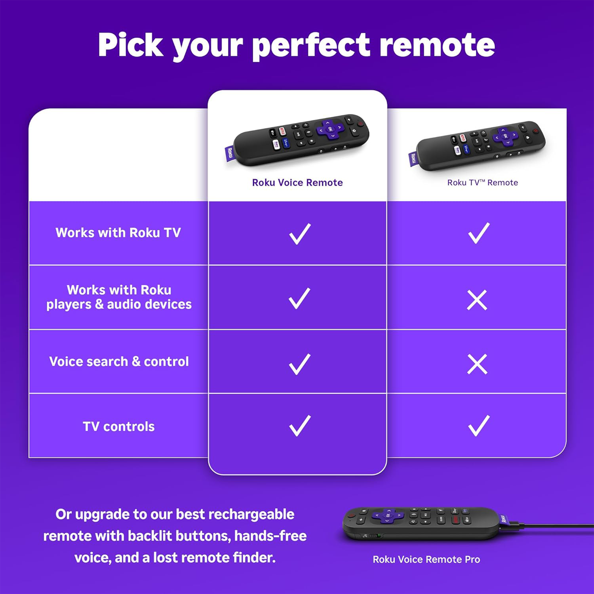 Roku Voice Remote with TV Controls