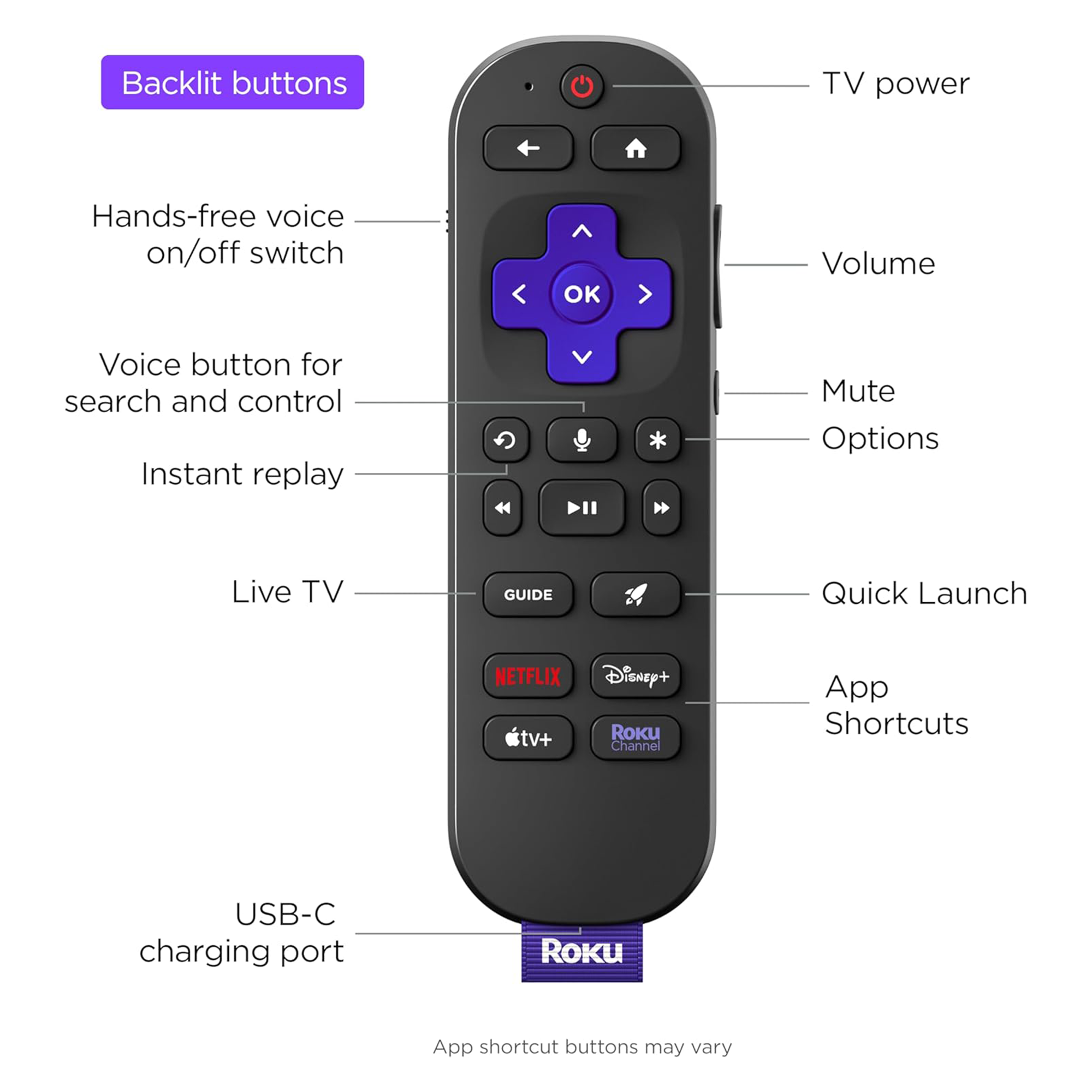 Roku Voice Remote Pro (2nd Edition)