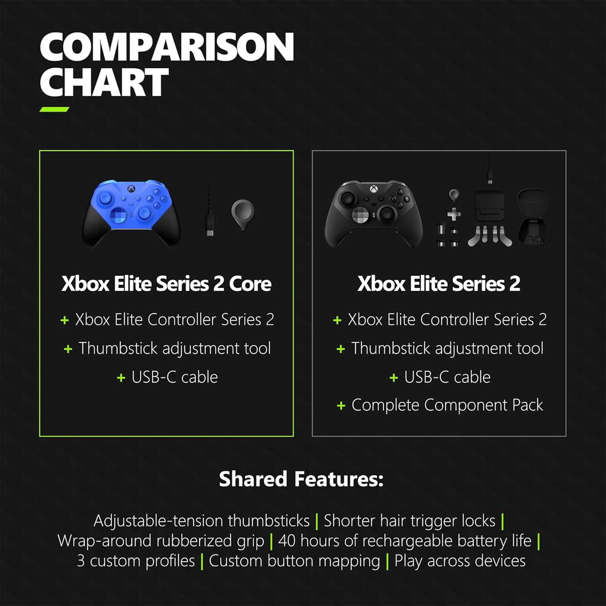 Microsoft Xbox Elite Wireless Controller Series 2 - Core Edition (Blue)