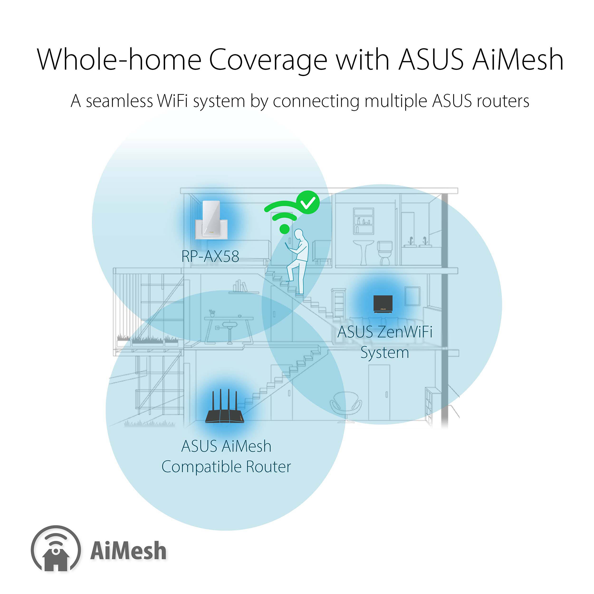 ASUS RP-AX58 AX3000 Wireless Dual-Band Range Extender