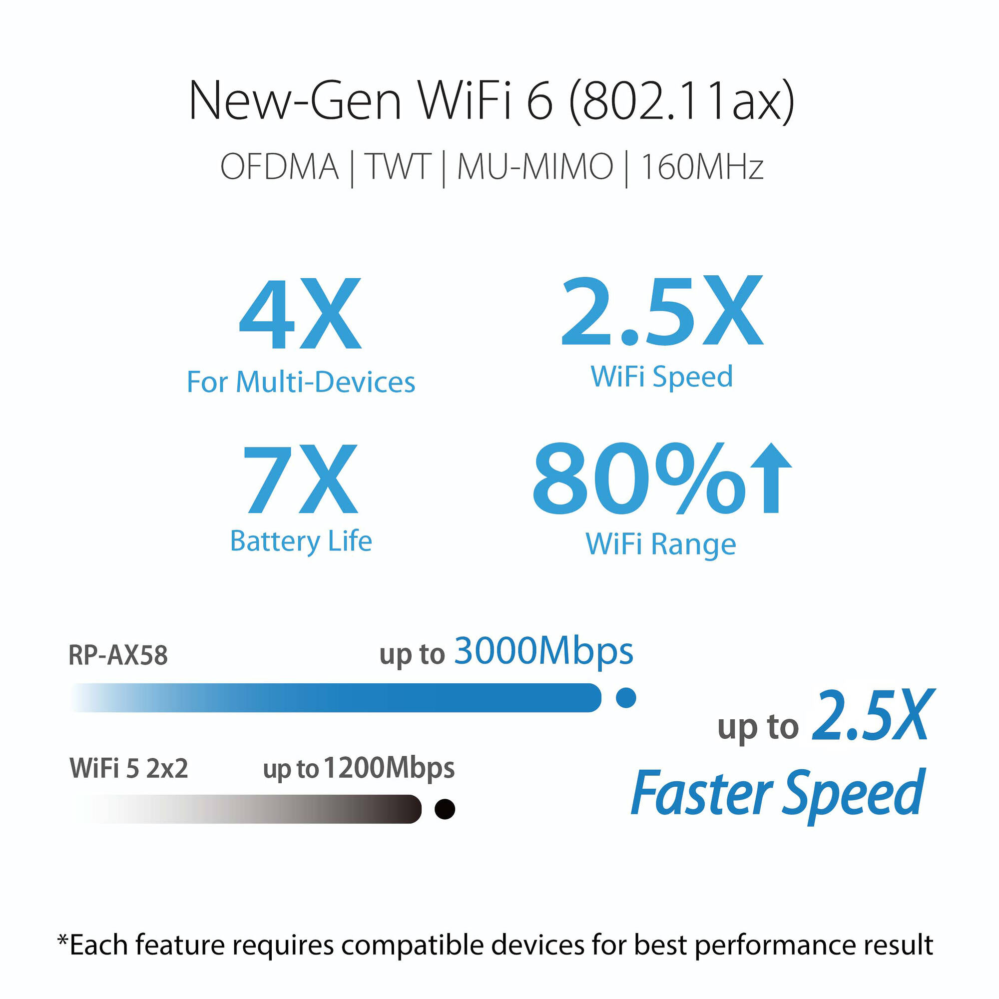 ASUS RP-AX58 AX3000 Wireless Dual-Band Range Extender