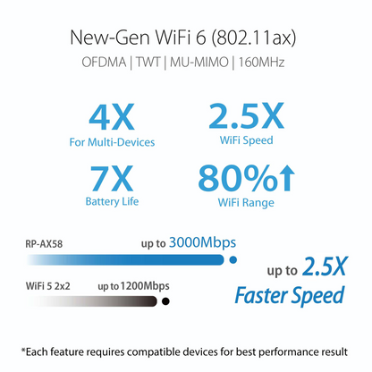 ASUS RP-AX58 AX3000 Wireless Dual-Band Range Extender