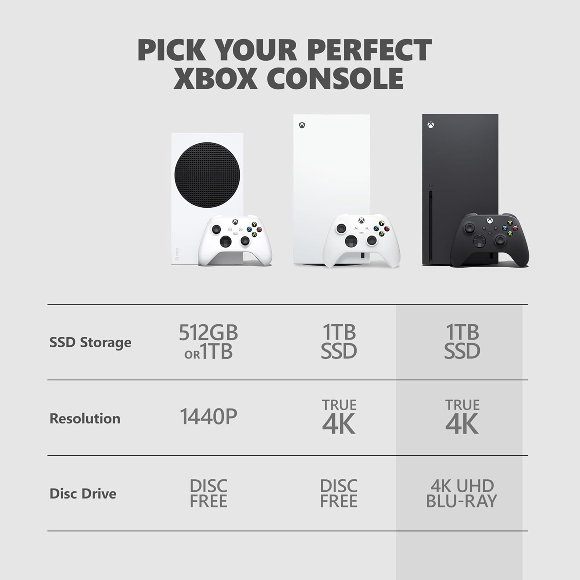 Microsoft Xbox Series X - 1 TB Disc Drive Edition