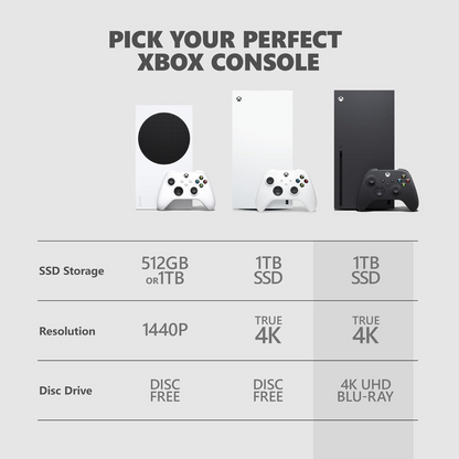 Microsoft Xbox Series X - 1 TB Disc Drive Edition