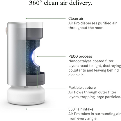Molekule Air Pro with PECO-HEPA Tri-Power Filter