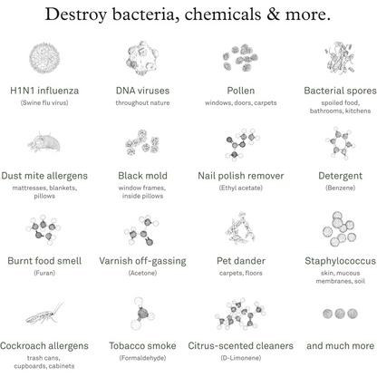 Molekule Air Pro with PECO-HEPA Tri-Power Filter